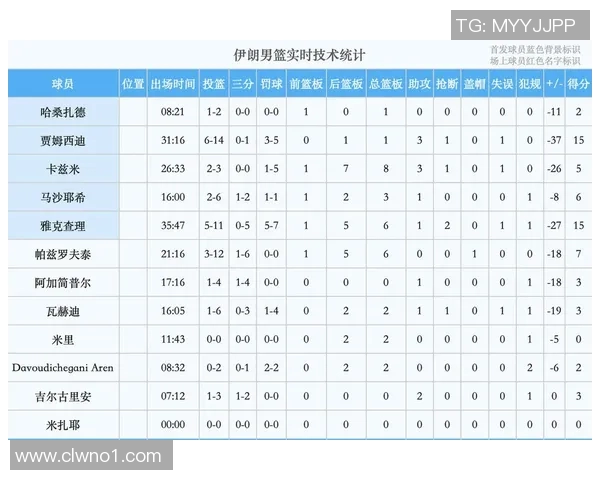 世预赛精彩对决伊朗男篮迎战日本队争夺晋级名额