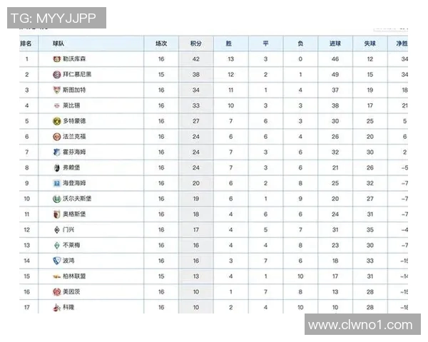 沃尔夫斯堡客胜垫底，重返积分榜前列