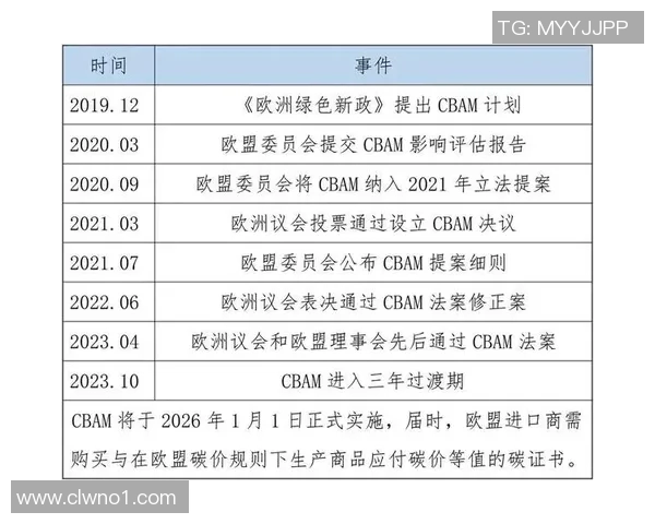 欧盟大力推行CBAM碳边境税，引发全球经济震动